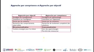 LApproche par compétence [upl. by Bronson]