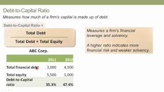 Solvency Ratios CFA L1 Financial Statements [upl. by Annairb]