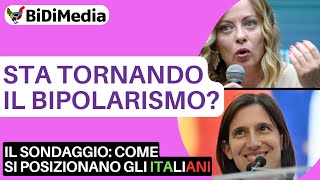 Sta tornando il bipolarismo Il posizionamento politico degli italiani [upl. by Nichol]