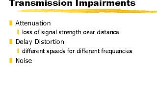 TRANSMISSION IMPAIRMENT IN DATA COMMUNICATION [upl. by Haik179]