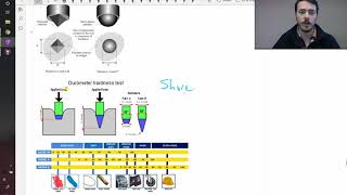 Hardness measurements [upl. by Aihsirt320]