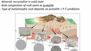 A SuperFast Guide to Identifying Rocks Class 3 V3 [upl. by Doak174]