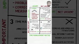 Importance of Quadrant 2  Prioritize Important vs Urgent Tasks [upl. by Wu]