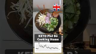 LOW CARB Pho Bo Recipe That Will Change Your Life [upl. by Noivax]