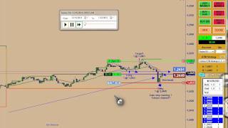 5 minue scalp using forex price action scalping no talking [upl. by Brod]