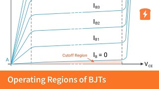 Different Operating Regions of Bipolar Junction Transistors BJTs  Intermediate Electronics [upl. by Adnamas]