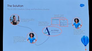 ￼Salesforce demos ACORD integration at Insuretech Connect [upl. by Ecirtemed]