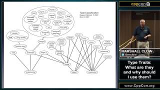 CppCon 2015Marshall Clow “Type Traits  what are they and why should I use themquot [upl. by Ilujna]