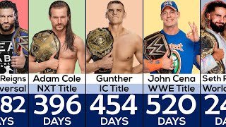 Longest Reigning Champions of Every WWE Title Belt [upl. by Sammer816]