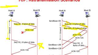 18  TCP Retransmission Scenarios [upl. by Riggs221]