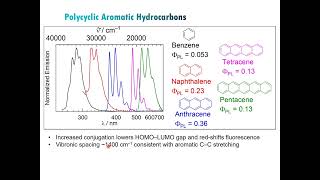 Photoluminescence Chapter 5 [upl. by Hodgkinson613]