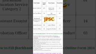 jpscjpsc syllabus 2024jpsc exam datejpsc admit cardtrending viralmotivation jharkhandcgl [upl. by Deering302]