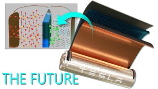 Lithiumion battery How does it work [upl. by Ainalem]