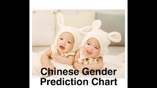 Chinese Baby Gender Prediction Chart Explained with example [upl. by Akeihsal204]