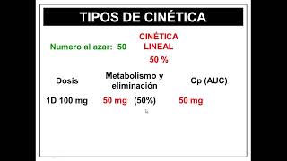 farmacocinética clínica I 19012022 [upl. by Iiette667]