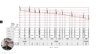 SEWERAGE DESIGN CALCULATION PROCEDURE AND SUBMISSION [upl. by Ahsenwahs43]