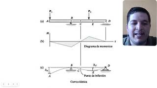 DOMINAR el método de la DOBLE INTEGRACIÓN en solo 16 minutos [upl. by Eimmaj]