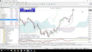 Correlazioni nel Forex e Indici strategie trading e indicatori mt4 [upl. by Eric]