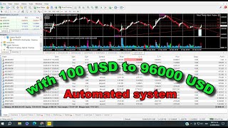 Automated system with 100 USD to 96000 USD System for profitable trading [upl. by Llecrup]