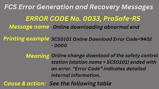 FCS Error Generation and Recovery Messages Error code 0033 [upl. by Breanne874]