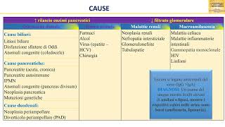 Cause di aumento delle amilasi e lipasi pancreatiche [upl. by Rise]