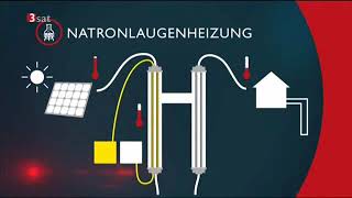 nano3sat Natronlaugeheizung  Solarkraft aus dem Sommer im Winter zum Heizen verwenden [upl. by Abe]