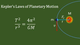 Keplers Laws of Planetary Motion [upl. by Enyluqcaj660]