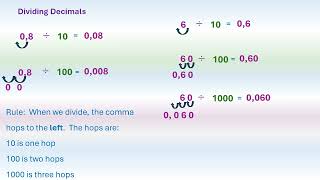 Decimals Grade 6 Maths Multiplying Dividing Adding and Subtracting Decimals [upl. by Ayimat]