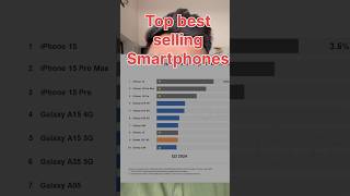 Best selling smartphone in Q3 2024 Q3 me bikane vale Top 10 smartphonesshorts [upl. by Naugal]