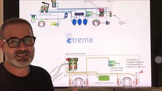 PATENTE SUPERIORE C1CCE  D1DDE  Sistemi di frenatura dei rimorchi superiori a 35 T [upl. by Maxi]