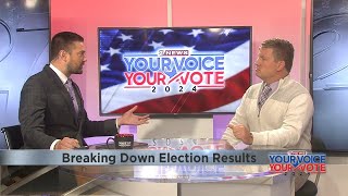 UW Whitewater political expert weighs in on election results [upl. by Brindle]