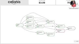 Demo  Revealing Inefficiencies Powered by the Celonis Data Engine [upl. by Jeremie]