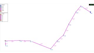 This is How I Sized this Water Pump in EPANET Software [upl. by Naleek546]