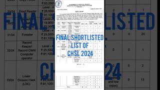 Provisionally Shortlisted Candidates for CHSL Examination 2024 apssb chsl [upl. by Berri460]