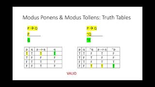 324 Rules 3 amp 4 Modus Ponens and Modus Tollens [upl. by Bein]