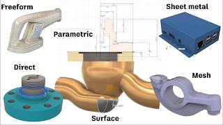 Autodesk Fusion 360  Overview Design Feature [upl. by Arjun]