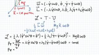 Lagrangian of a Spinning Symmetric Top [upl. by Elleret]