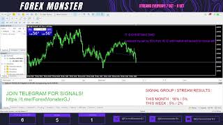 67 TRADE Passing 60k account challenge Scalping December 20 2023  EURUSD  Forex [upl. by Adnohrahs]