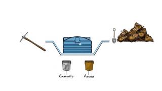 Nueva línea de Cisternas Rotoplas Innovación y tecnología de punta [upl. by Llekram]