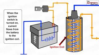 How Ignition System Works [upl. by Andrien]