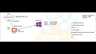 5 FORTIGATE Internet connection to LAN STATIC ISP Tamil  Global ITech Network [upl. by Dnesnwot]