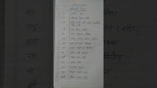 Anekarthi shabd  Homonyms of hindi [upl. by Banebrudge412]