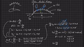 Airfoil Analysis  Thin Airfoil Theory  Fundamental Equation [upl. by Waylen]