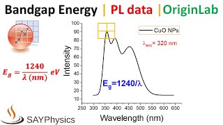 How to calculate band gap energy from photoluminescence PL in origin [upl. by Bryner]