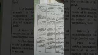 Diamagnetic ferromagnetic and paramagnetic difference between study [upl. by Adnohsal989]