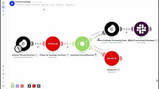 Demo  Manage the Impact of Inflation in Procurement Extended Version [upl. by Albemarle]