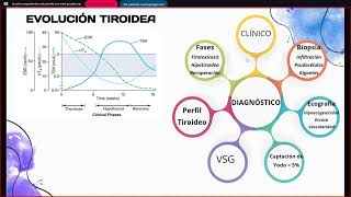 Grupo 11 Exposición 7 Tiroiditis y Tumores Tiroideos  Rotación 2 ENDOCRINOLOGÍA [upl. by Perrin]