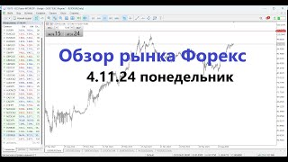 Обзор рынка форекс на 41124 Быстро Просто Понятно Без воды только реальные сделки [upl. by Lontson]