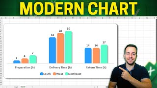 How to Make a Modern Looking Chart in Excel  Column Graph  Dashboards Presentations etc [upl. by Yelyab]