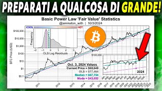 🚨BITCOIN COSA POTREBBE ACCADERE🚨😱 GUARDA QUESTO ORA 😱 Crypto news italia [upl. by Leikeze]